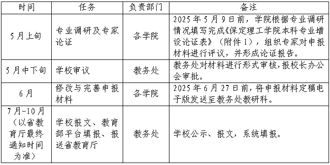 必赢242net官网关于开展2025年度新增本科专业申报工作的通知