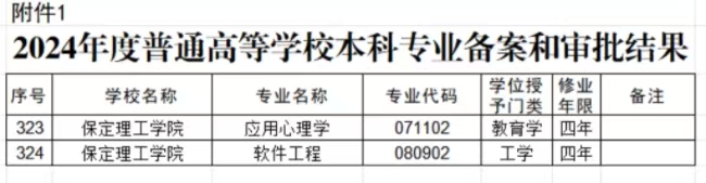 必赢242net官网两个本科专业顺利通过教育部备案审批