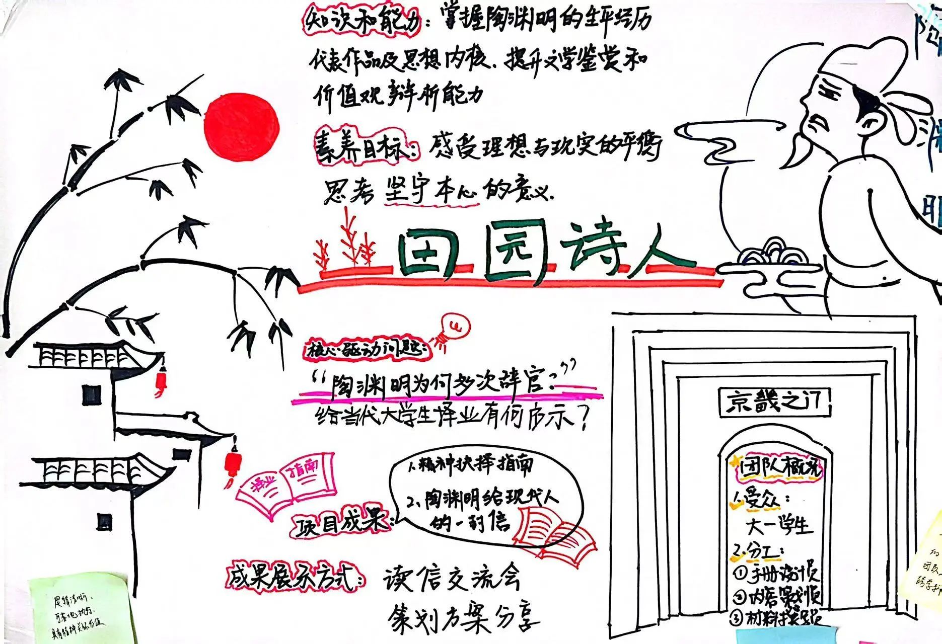 探路PBL：解码项目式学习的创新教学密钥