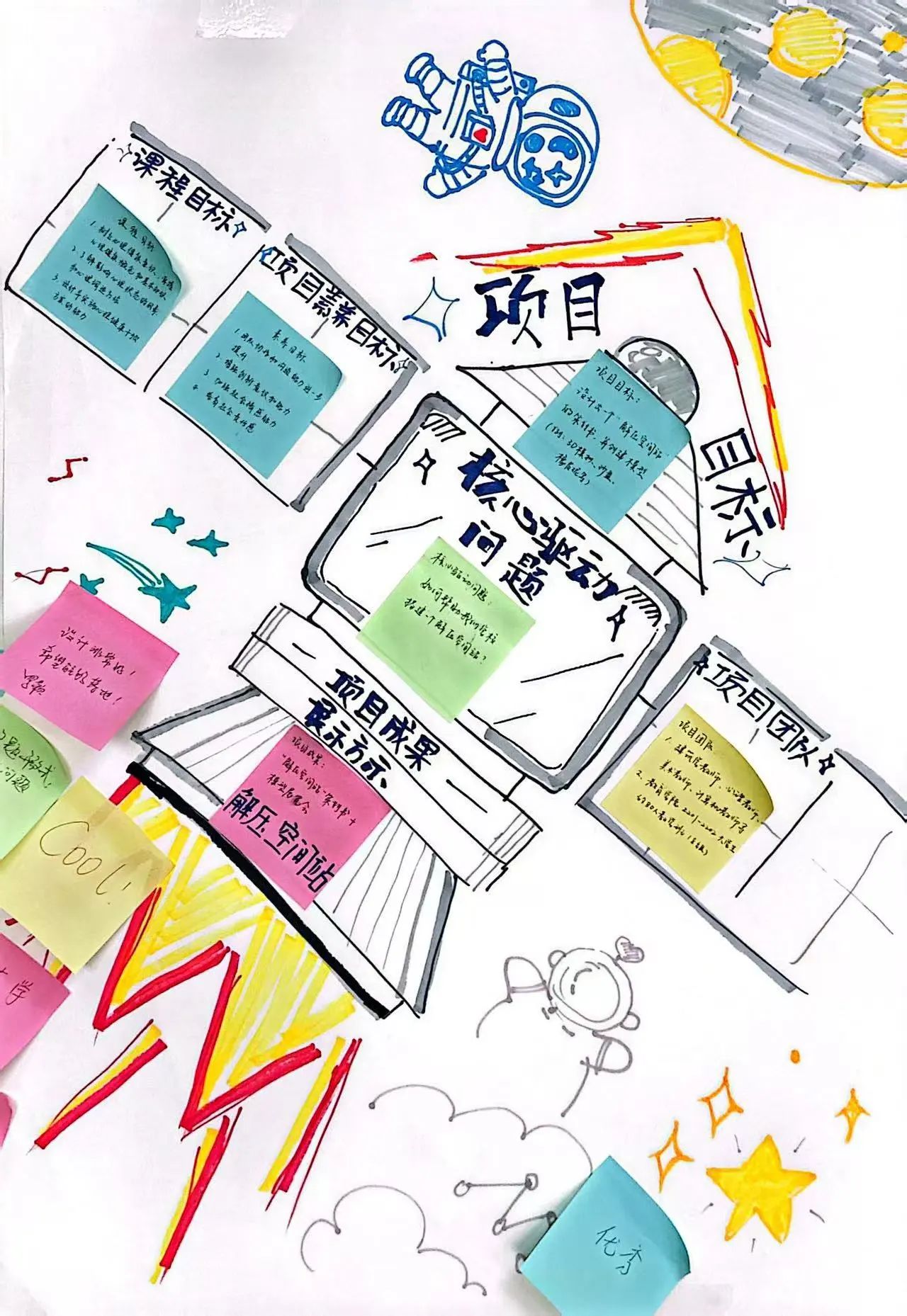 探路PBL：解码项目式学习的创新教学密钥