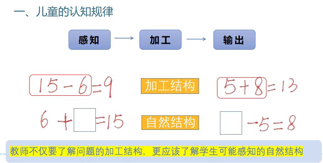 于数学天地，悟宽容力量 ——<数学思维与方法> 课程思政新探索