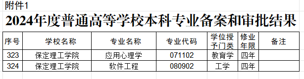 必赢242net官网两个本科专业顺利通过教育部备案审批