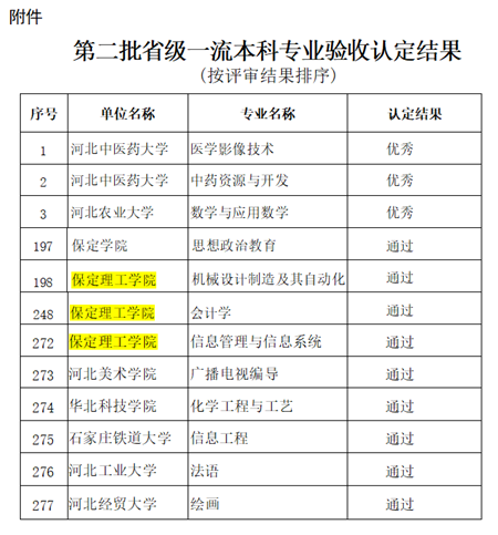 必赢机械设计制造及其自动化等3个专业顺利通过省级一流专业结项验收