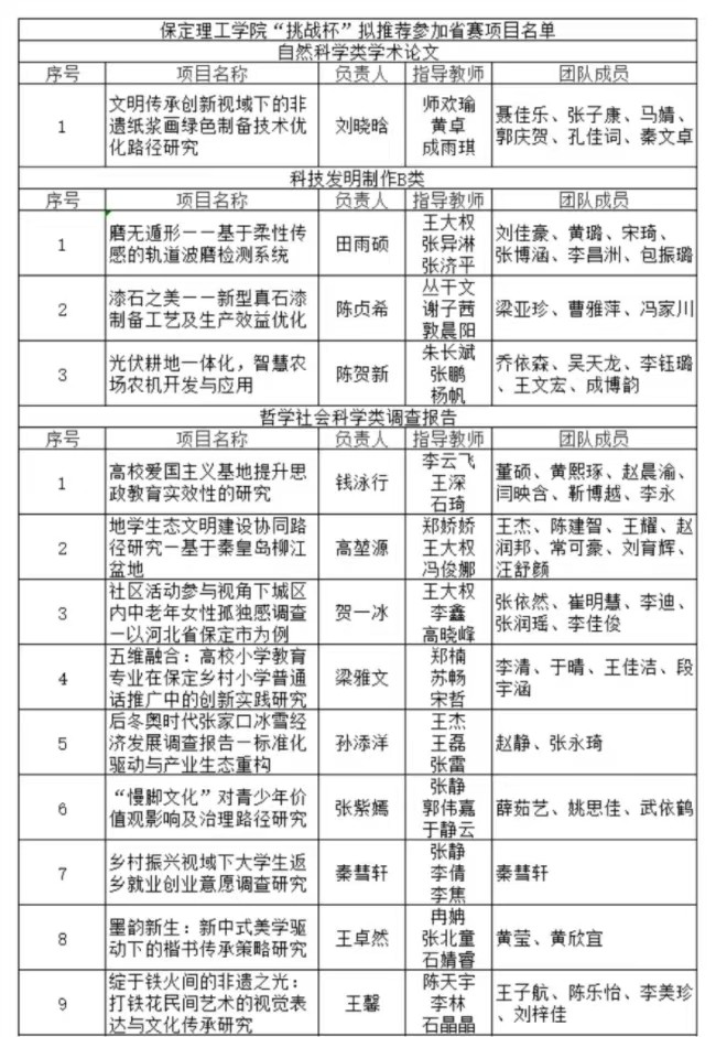 必赢242net官网2025年“挑战杯”全国大学生课外学术科技作品竞赛省赛项目公示