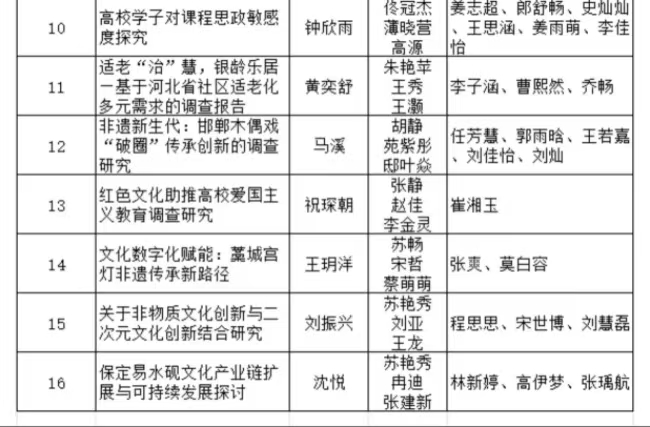 必赢242net官网2025年“挑战杯”全国大学生课外学术科技作品竞赛省赛项目公示