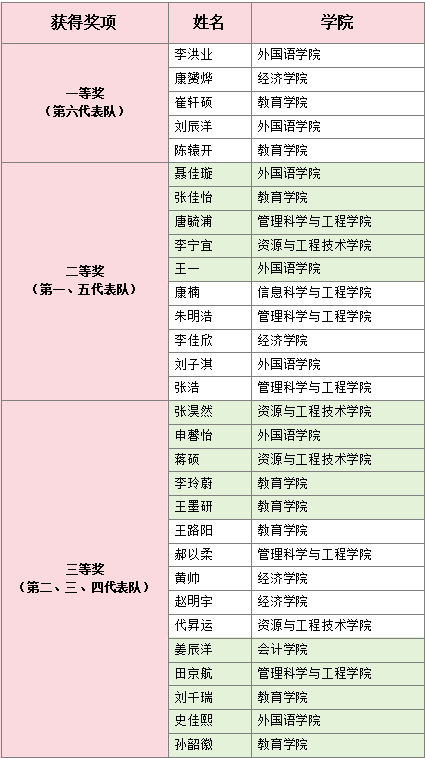 必赢242net官网成功举办2025年大学生人文知识竞赛