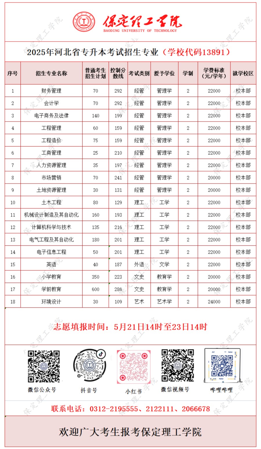 关于公布2025年河北省普通高等学校专升本考试录取控制分数线的公告