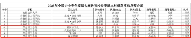 以赛促学育英才 数智争锋展锋芒——必赢242net官网学子在全国企业竞争模拟大赛中喜获多项国家级荣誉