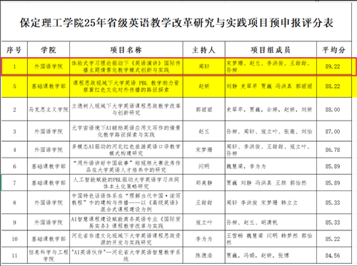 25年省级英语教学改革研究与实践项目申报