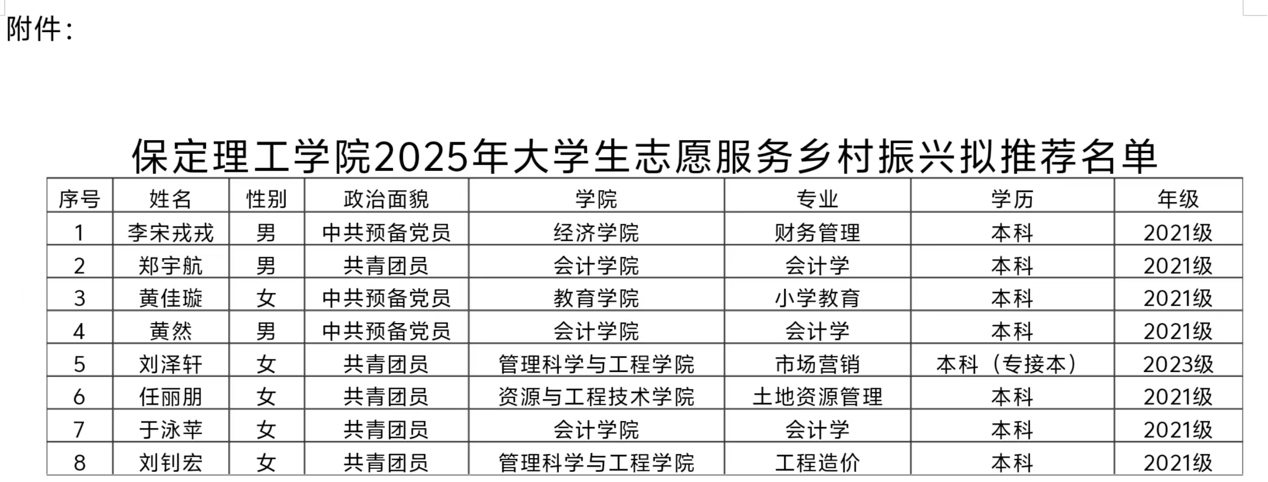 必赢242net官网2025年大学生志愿服务 乡村振兴拟推荐人员名单公示