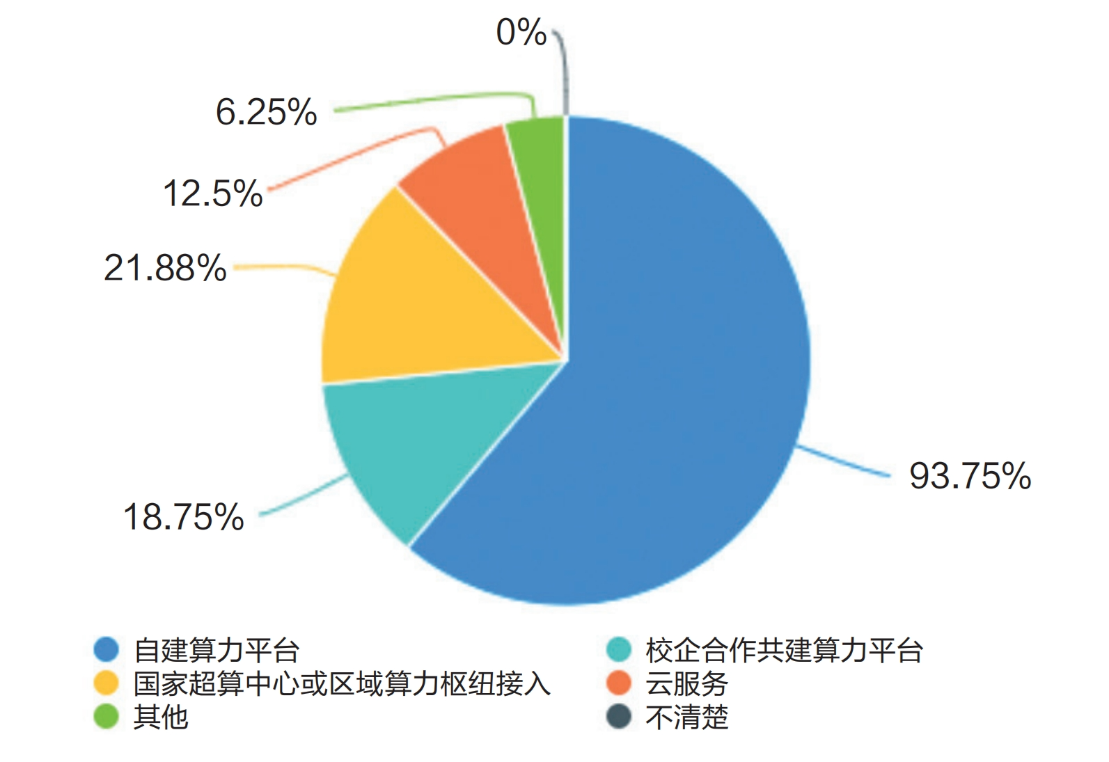调研报告：高校算力是否为AI时代的教育做好了准备？