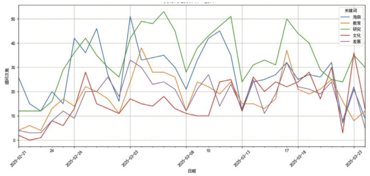 从1万多条问答中思考：高校师生需要怎样的AI助手？