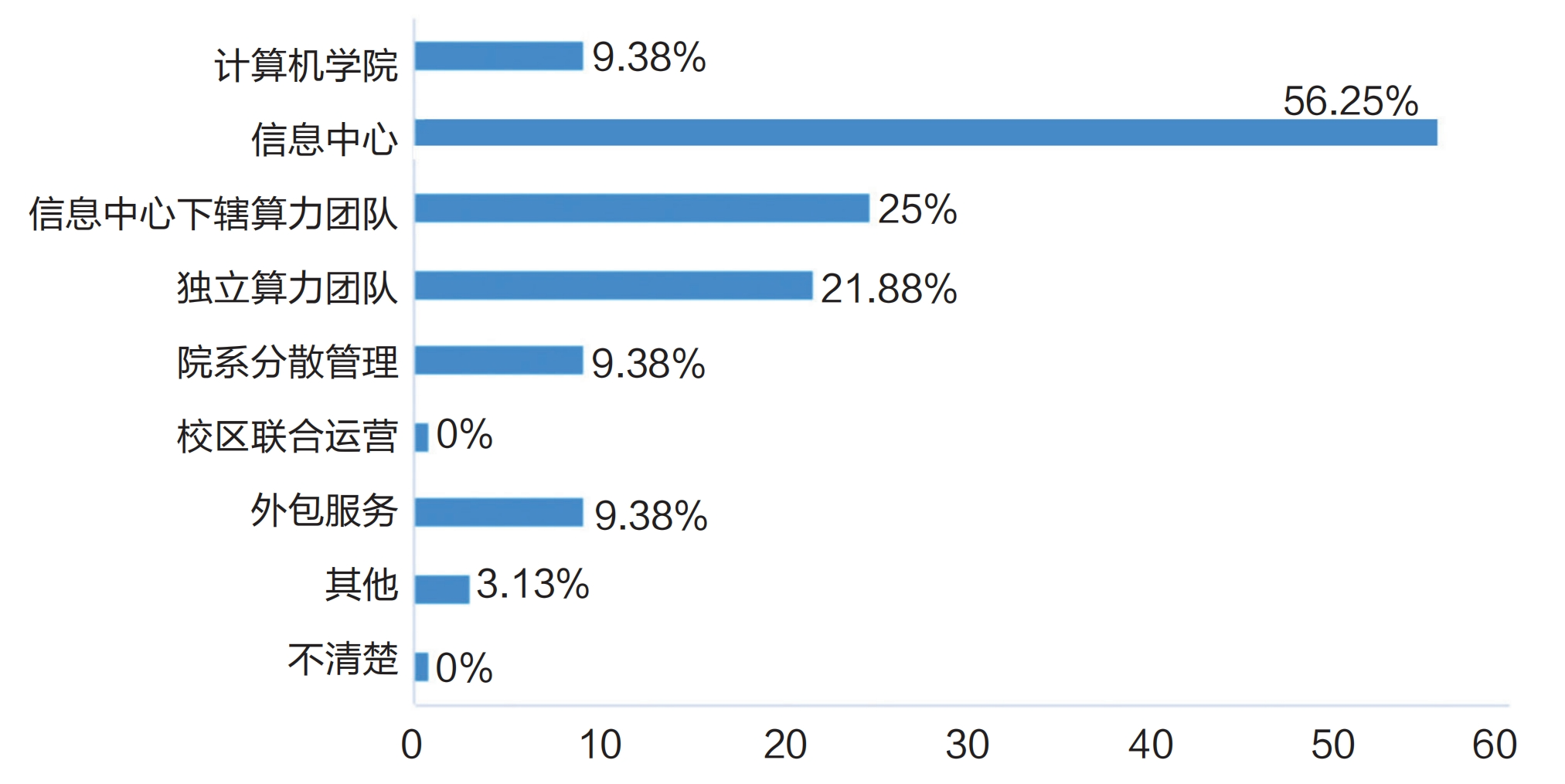 调研报告：高校算力是否为AI时代的教育做好了准备？