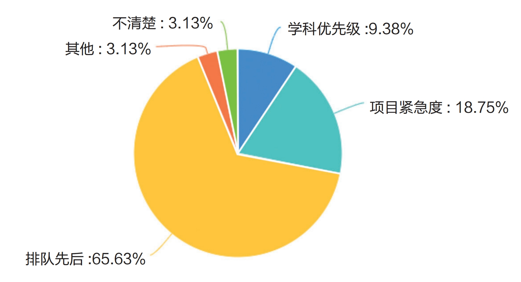 调研报告：高校算力是否为AI时代的教育做好了准备？