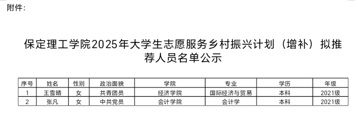 必赢242net官网2025年大学生志愿服务乡村振兴计划（增补）拟推荐人员名单公示