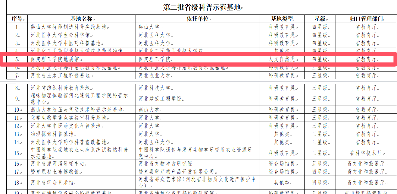 河北省前三批省级科普示范基地评价结果揭晓-必赢242net官网地质馆获评四星级示范基地