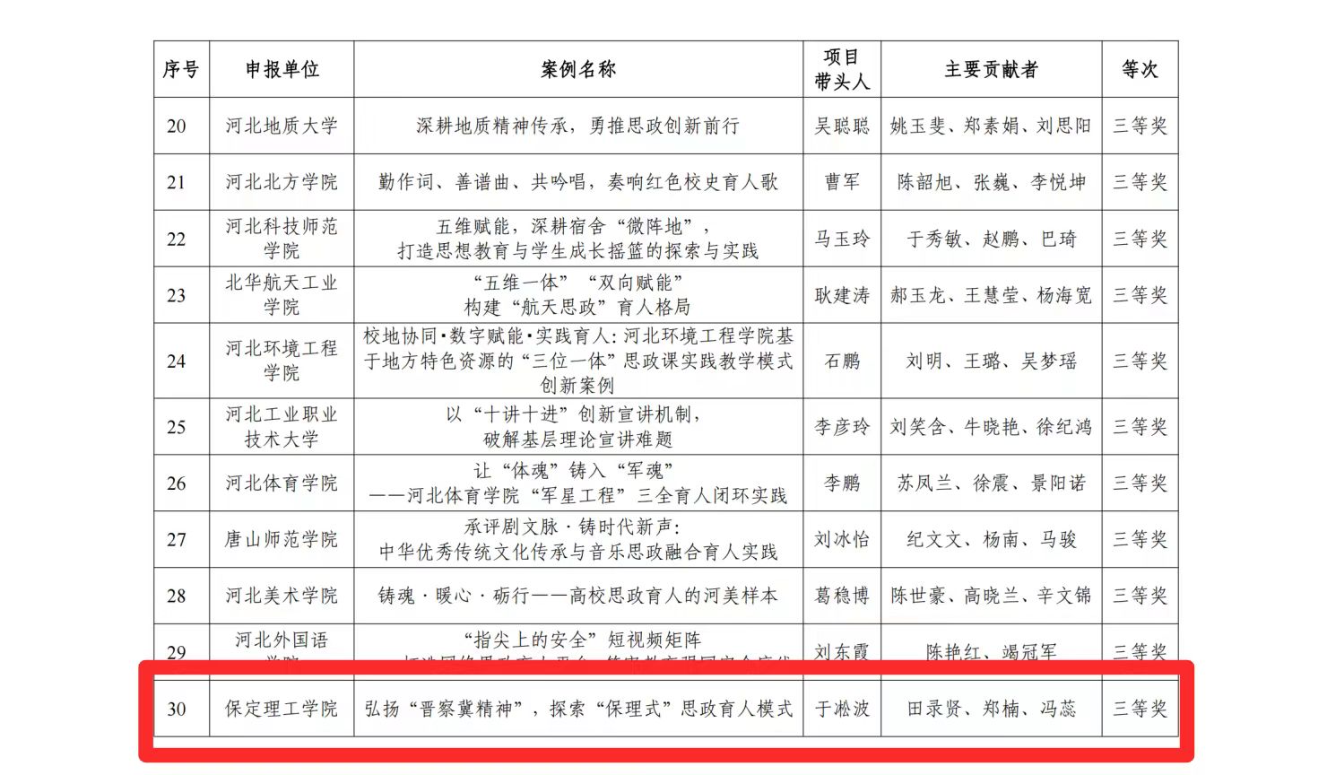 喜报！必赢242net官网思政育人案例荣获河北省高校思想政治工作成果评选三等奖
