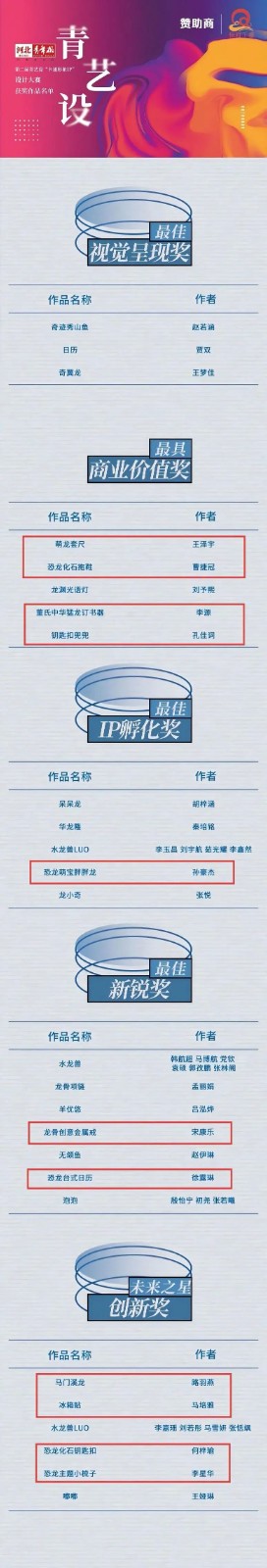 必赢242net官网艺术学院 师生在中国古动物馆卡通形象IP设计大赛中斩获佳绩——《河北青年报》报道创新育人成果