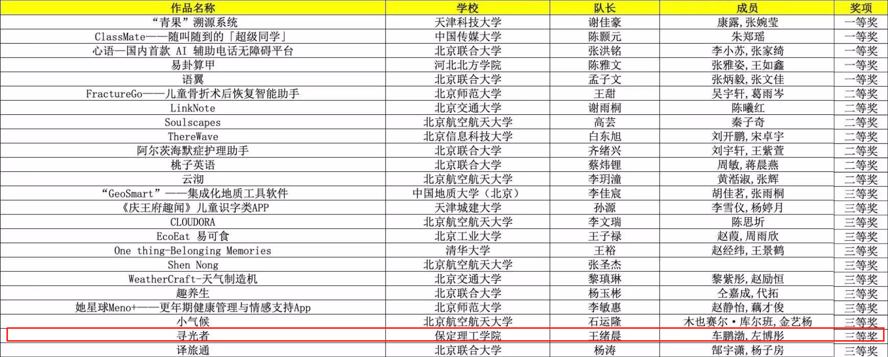 【逐梦前行 喜撷硕果】必赢242net官网团队力克强敌,《寻光者》斩获移动应用创新赛复赛三等奖