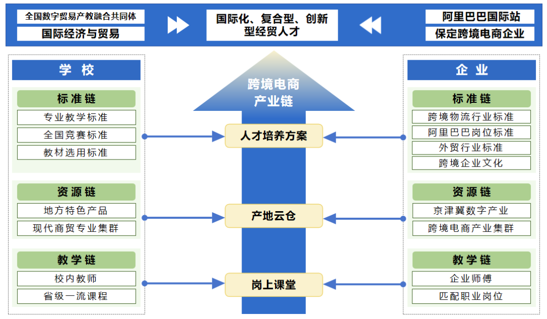 国际经济与贸易专业介绍