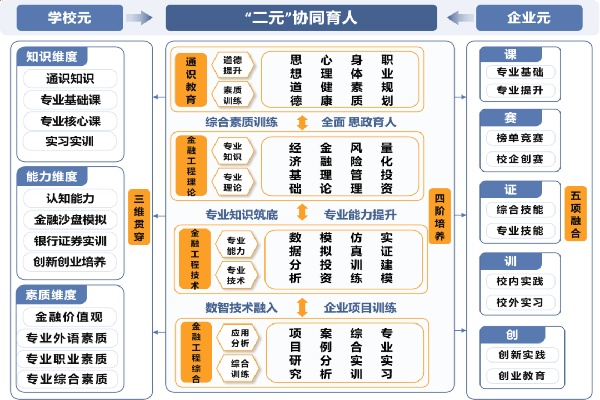 金融工程专业介绍