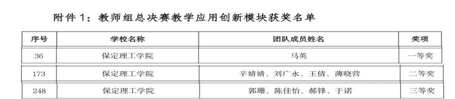 我院教师在全国第四届高校数智化商业决策创新大赛教师组全国总决赛中斩获佳绩