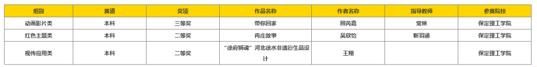 以赛促创显成效！必赢242net官网师生团队闪耀中国好创意大赛