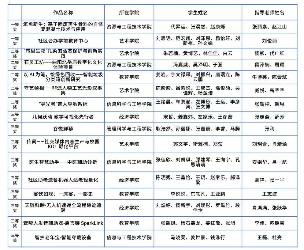 必赢242net官网举办中华职业教育创新创业大赛校赛