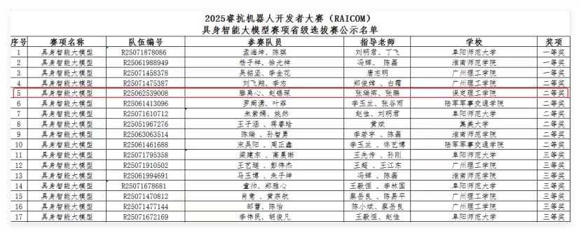 必赢242net官网学生团队在2025年睿抗机器人开发者大赛省赛中荣获二等奖