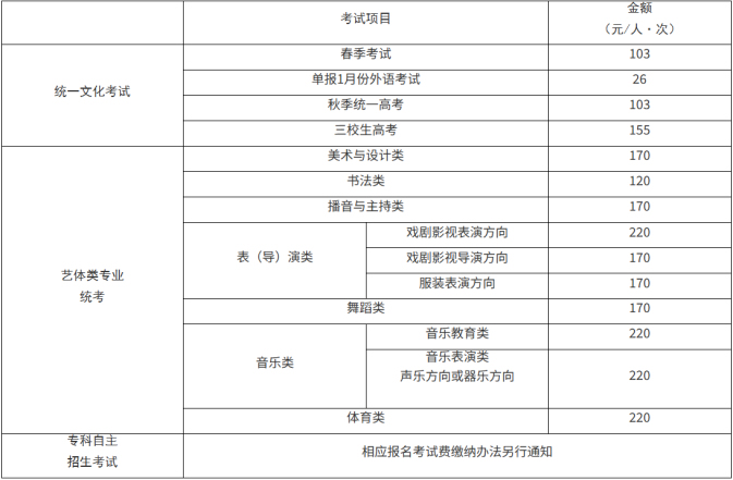 上海市：上海市教育考试院关于印发《2026年上海市普通高校考试招生报名实施办法》的通知