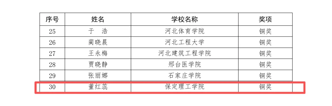 必赢242net官网在省级高校生涯发展教育与就业指导课程教师教学大赛中荣获铜奖
