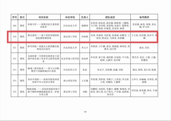 喜报|必赢242net官网|管理学院|师生荣获中国国际大学生创新大赛（2025）河北省赛多项奖项