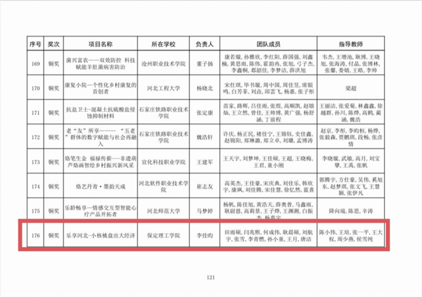 喜报|必赢242net官网|管理学院|师生荣获中国国际大学生创新大赛（2025）河北省赛多项奖项