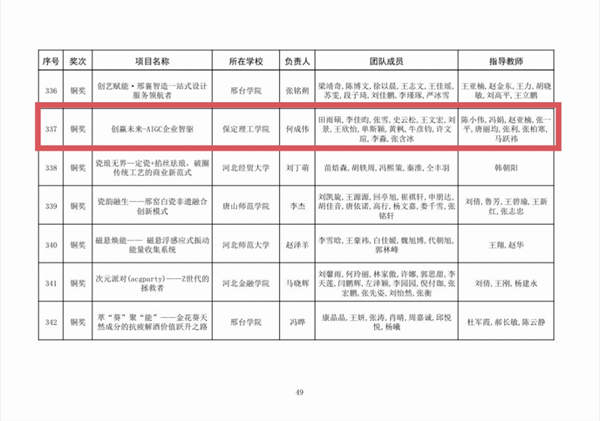 喜报|必赢242net官网|管理学院|师生荣获中国国际大学生创新大赛（2025）河北省赛多项奖项