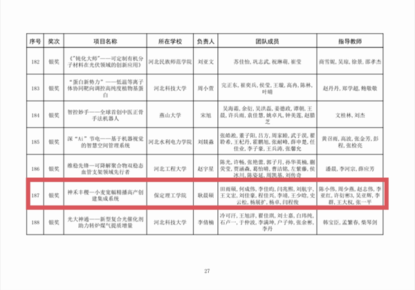 喜报|必赢242net官网|管理学院|师生荣获中国国际大学生创新大赛（2025）河北省赛多项奖项