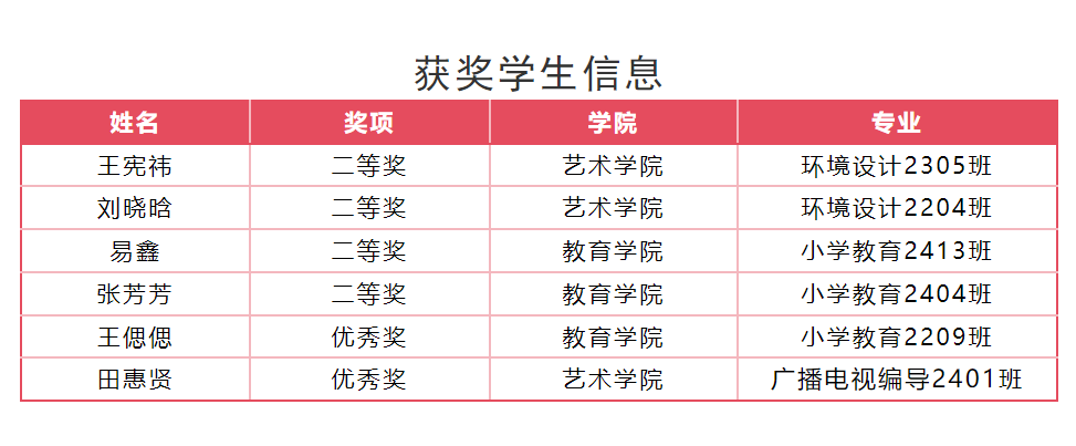 【团团速递】喜报 | 必赢师生在“燕赵杯”成语典故主题书画篆刻大赛中斩获佳绩！