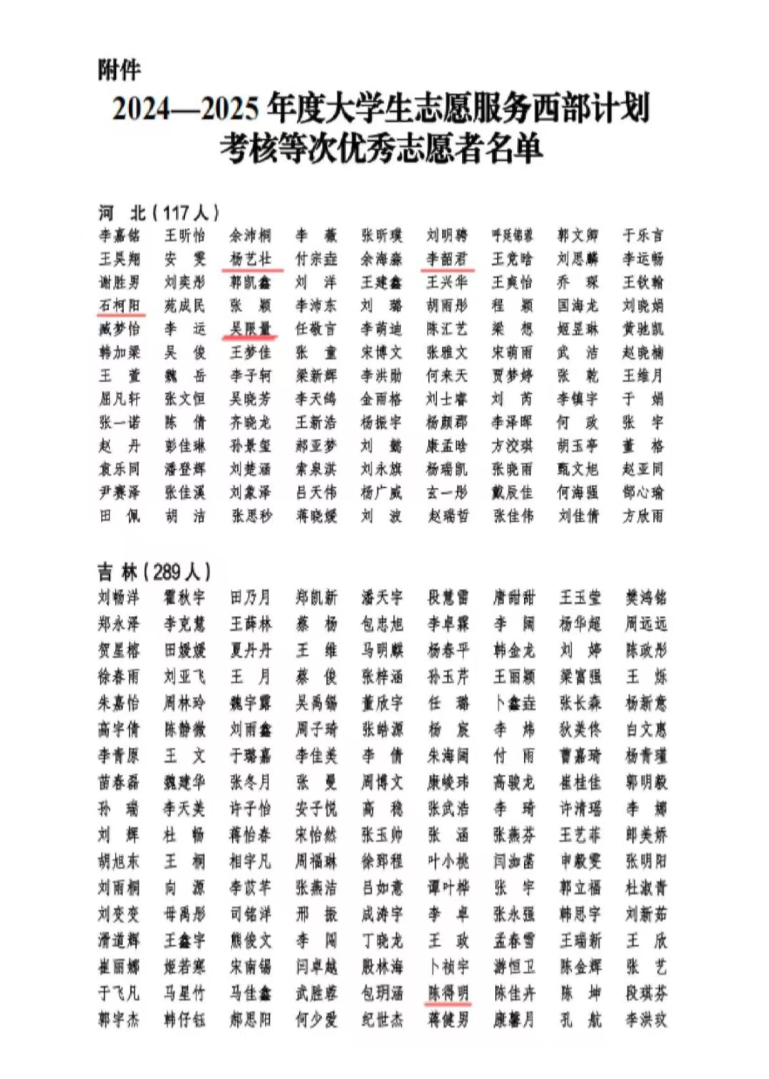 必赢9名西部计划志愿者获评2024—2025年度大学生志愿服务西部计划考核等次优秀志愿者