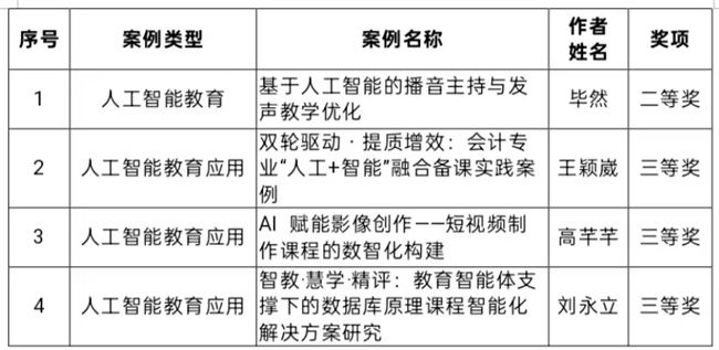 必赢242net官网在 2025 年河北省人工智能教育与应用案例评选中斩获佳绩