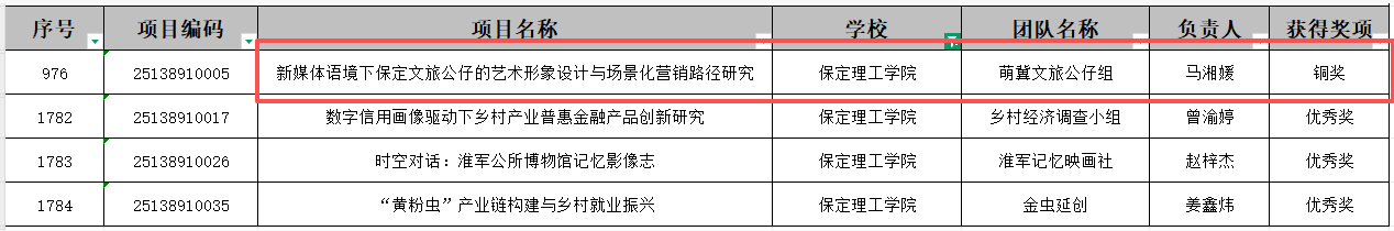 【教育学院·喜报速递】再传捷报！教育学院学子斩获全国新文科大赛铜奖