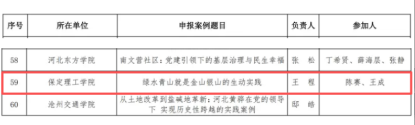 喜报|我院1项案例入选新时代高校思想政治理论课河北伟大实践教学案例