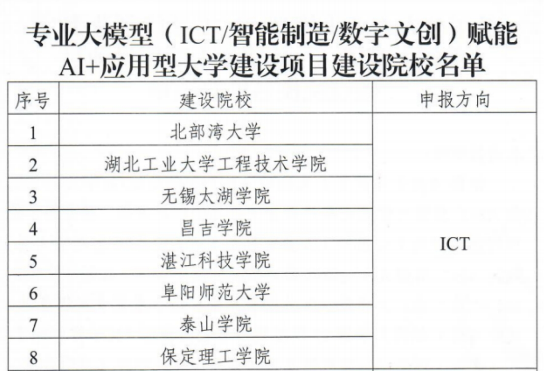 喜报！必赢入选教育部专业大模型赋能AI+应用型大学建设项目院校行列