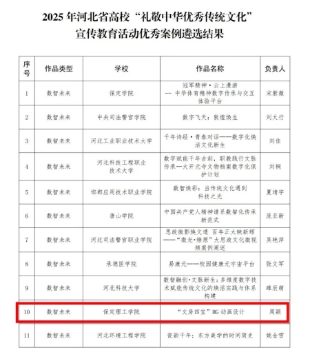 喜报|必赢242net官网艺术学院在2025年河北省高校“礼敬中华优秀传统文化” 宣传教育活动中斩获佳绩！