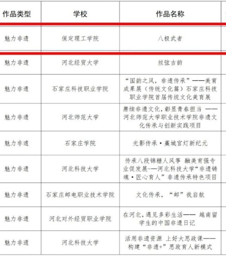 喜报|必赢242net官网艺术学院在2025年河北省高校“礼敬中华优秀传统文化” 宣传教育活动中斩获佳绩！