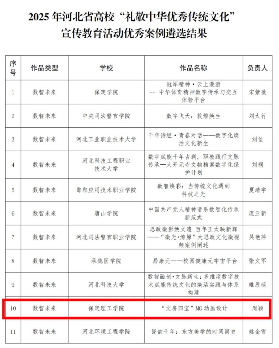 【榜样引领】必赢242net官网在2025年河北省高校“礼敬中华优秀传统文化”宣传教育活动中斩获佳绩！