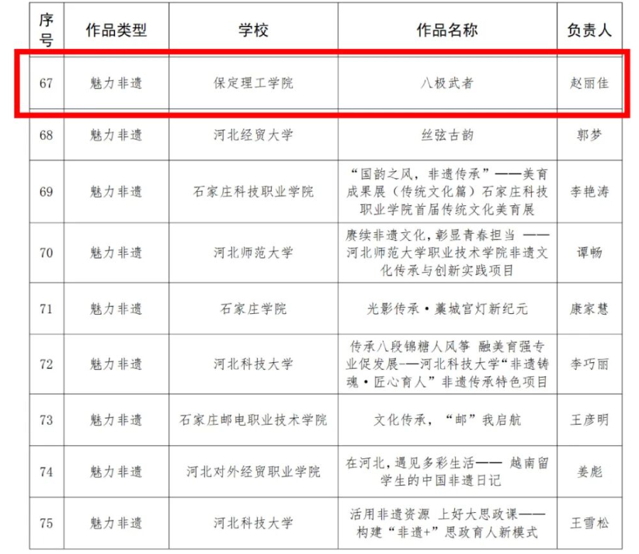 【榜样引领】必赢242net官网在2025年河北省高校“礼敬中华优秀传统文化”宣传教育活动中斩获佳绩！