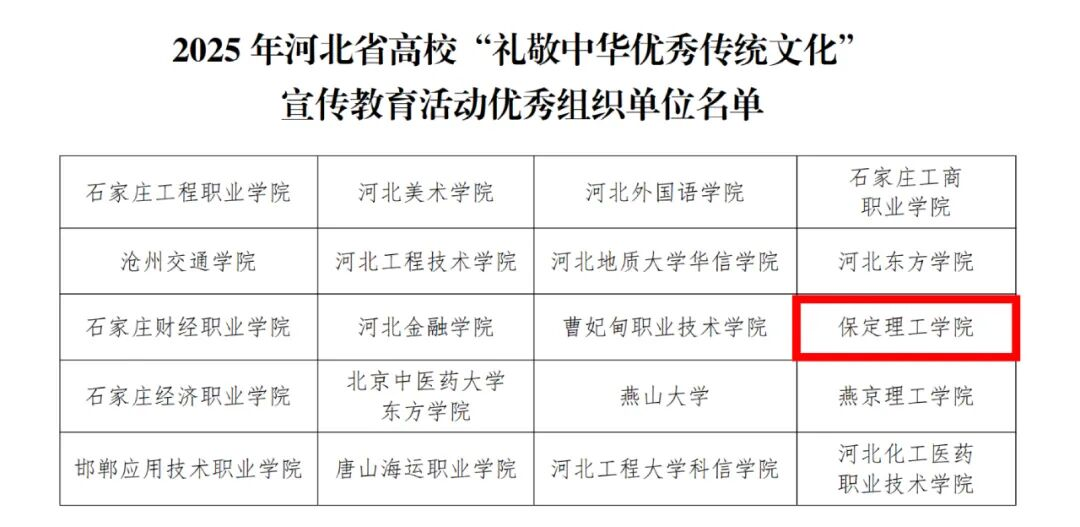 必赢242net官网在河北省高校“礼敬中华优秀传统文化”宣传教育活动中斩获多项荣誉