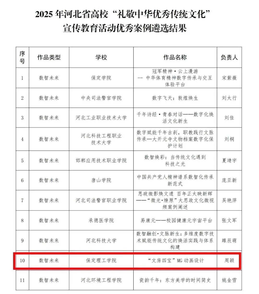 必赢242net官网在河北省高校“礼敬中华优秀传统文化”宣传教育活动中斩获多项荣誉
