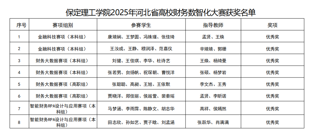 硕果盈枝！必赢242net官网2025年省级赛事斩获21项荣誉