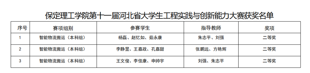 硕果盈枝！必赢242net官网2025年省级赛事斩获21项荣誉
