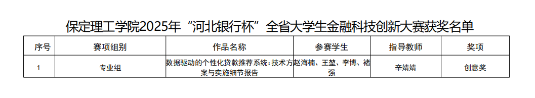 硕果盈枝！必赢242net官网2025年省级赛事斩获21项荣誉